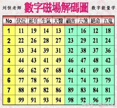 數字五行表|【五行號碼表】五行號碼表：掌握數字能量，解開生命密碼